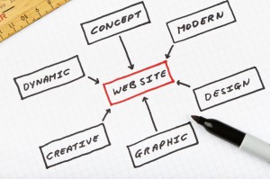Outdated? Great Website Attributes