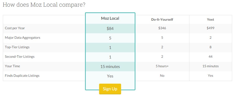 Moz Local Comparison Chart with 'DIY' and Yext